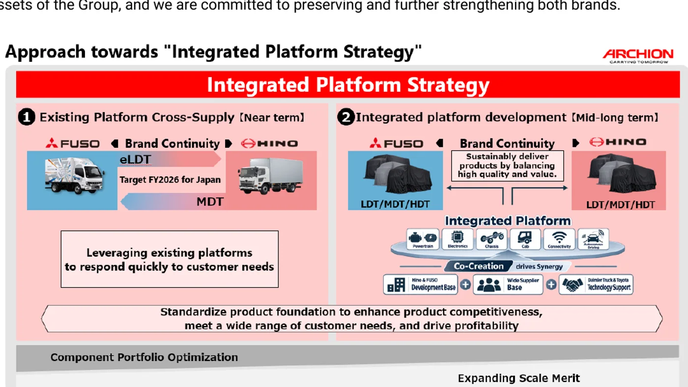 Esquema oficial de la plataforma integrada ARCHION